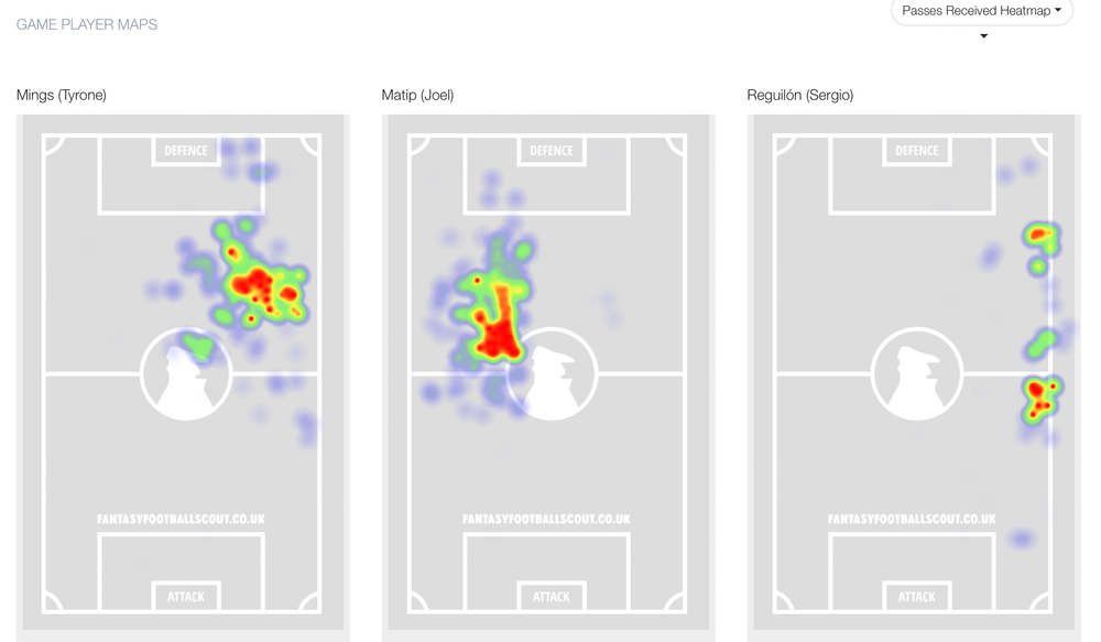 Heatmap.jpg FPL: Heatmap