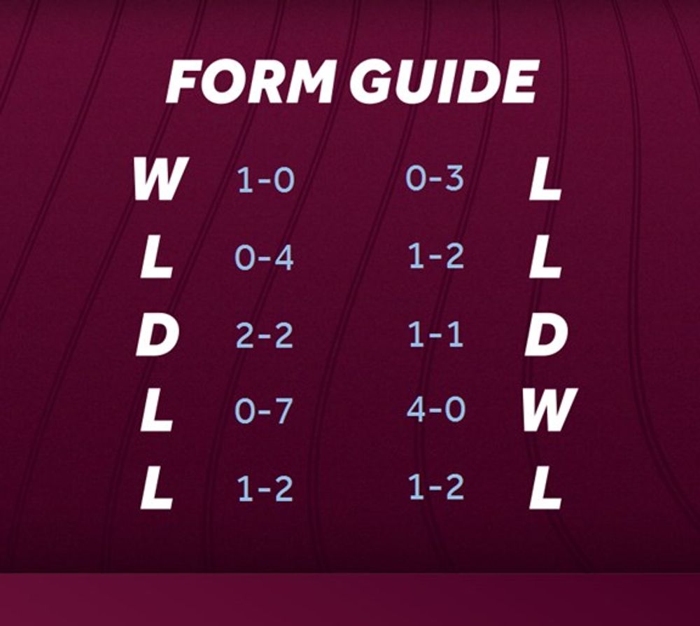 Form Guide