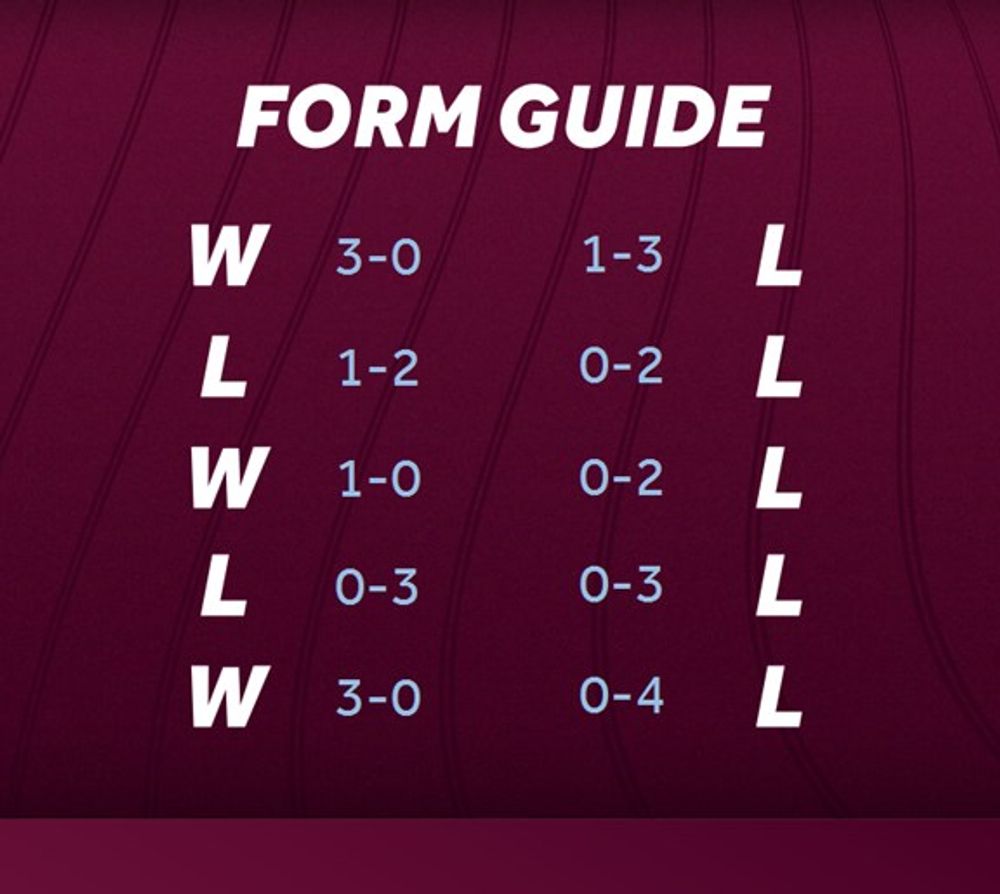 Form Guide Form Guide
