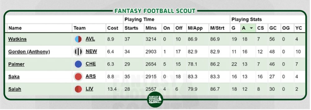 FPL.