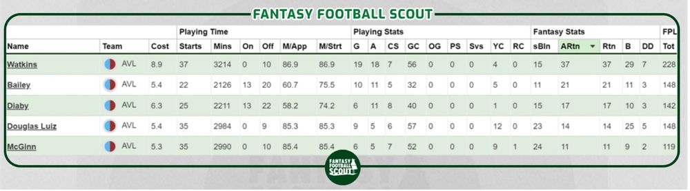FPL.
