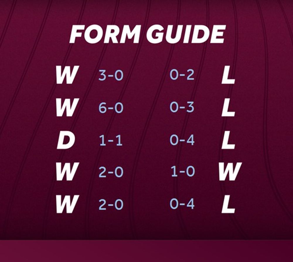 Form Guide Form Guide