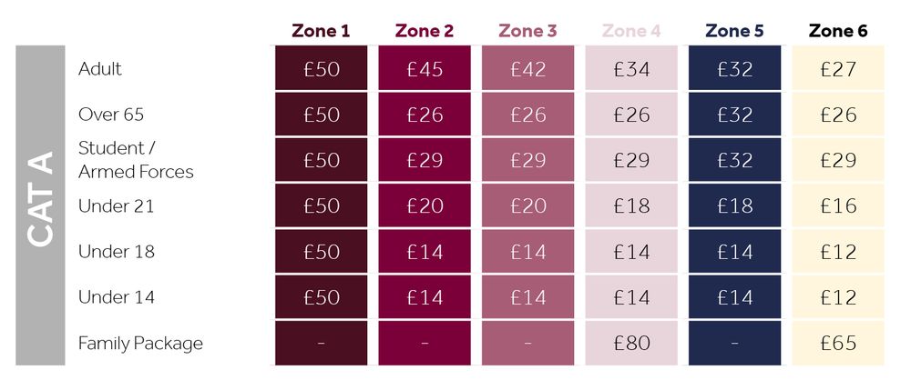 Aston Villa v Chelsea Category A Aston Villa v Chelsea Category A