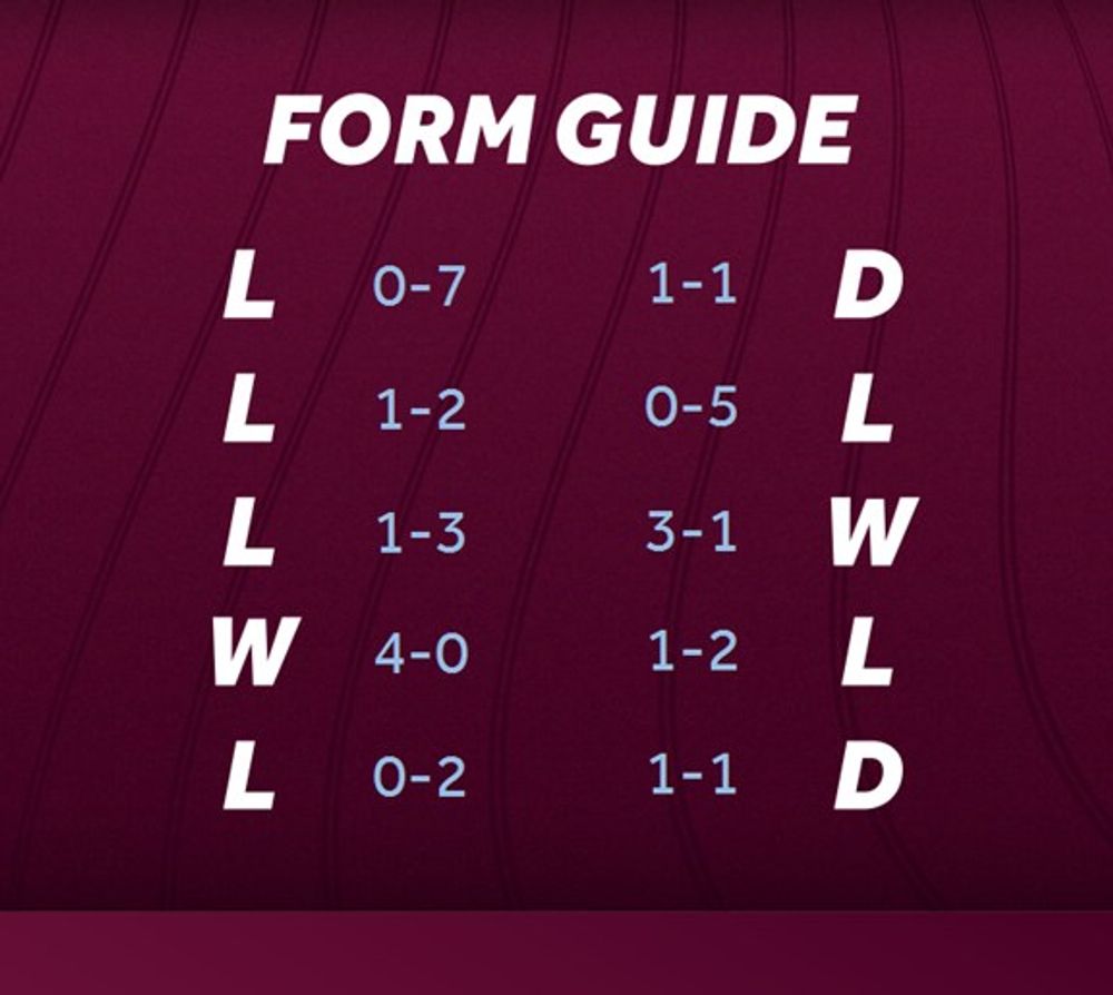 Form Guide Form Guide