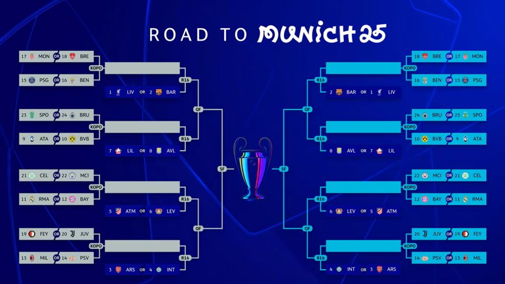 جدول مباريات دور المجموعات في دوري أبطال أوروبا