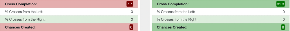 Crosses.jpg FPL: Crosses