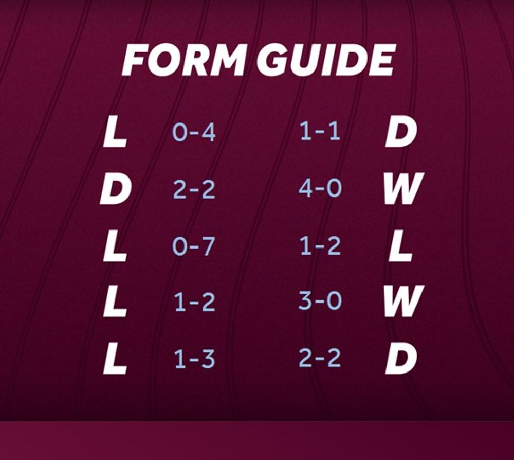 Form Guide Form Guide