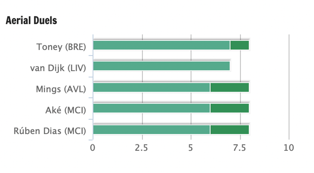 Aston Villa Mings.png FPL Tyrone Mings.
