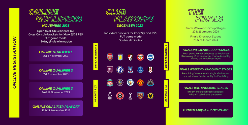 ePremier League Aston Villa 2023/24 ePremier League Aston Villa 2023/24