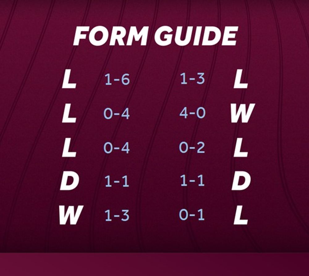 Form Guide