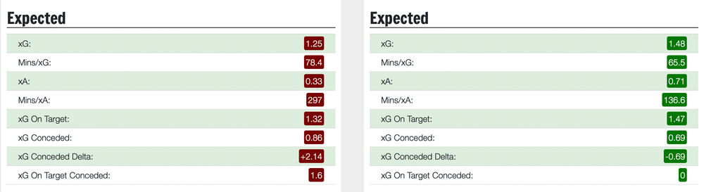 xG.jpg FPL: xG