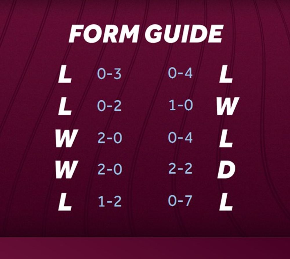 Form Guide Form Guide