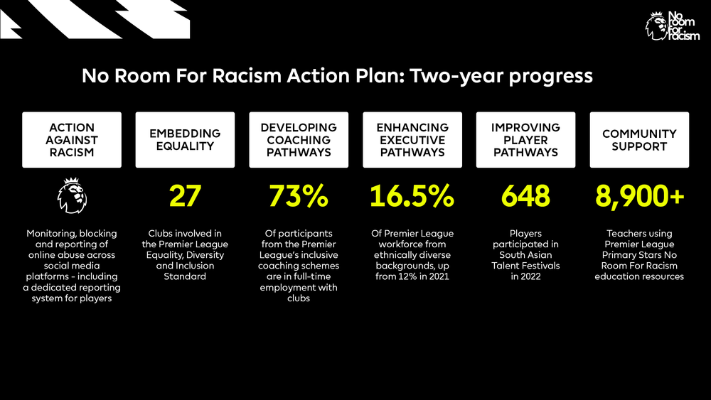 No Room For Racism Action Plan No Room For Racism Action Plan