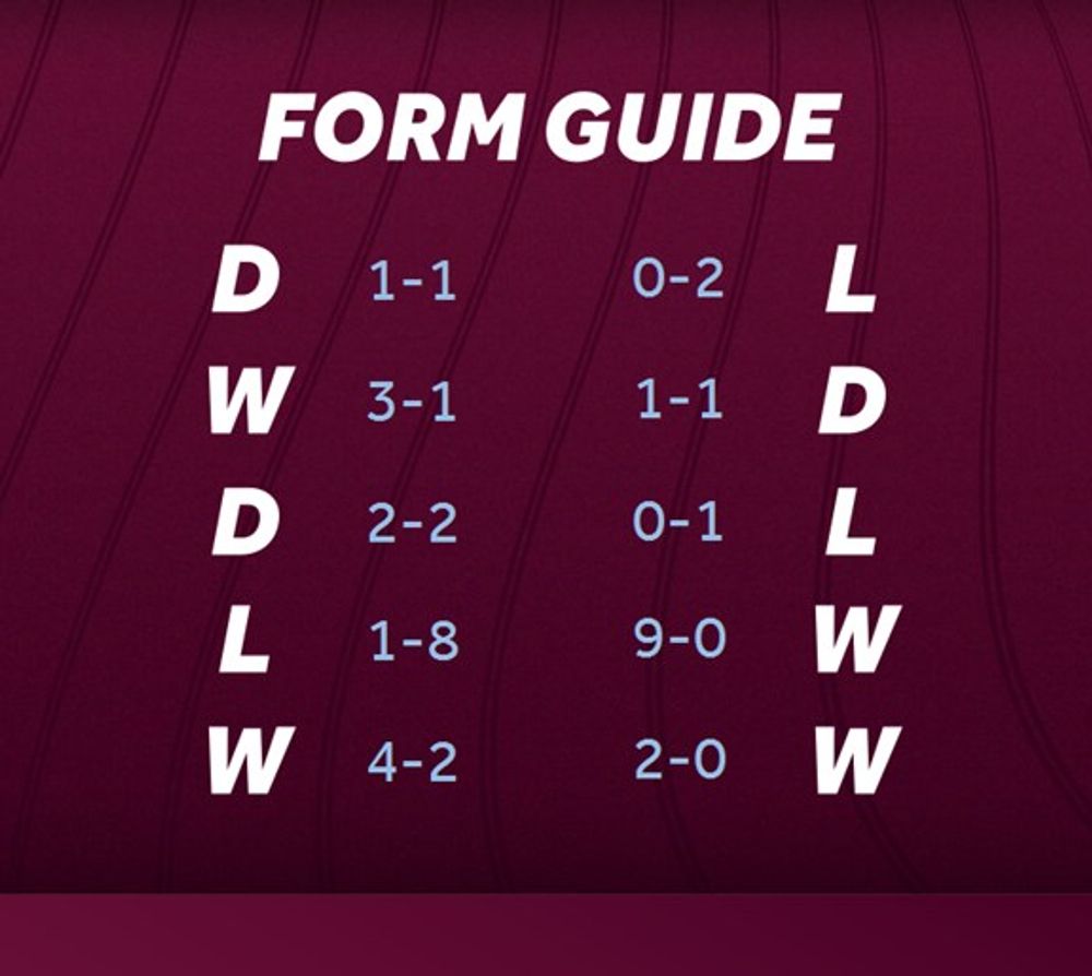 Form Guide Form Guide