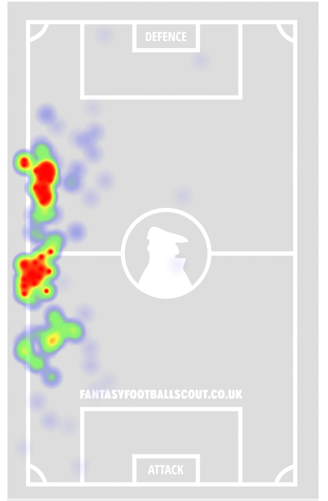Matt Cash Touch Heatmap.png FPL: Matty Cash