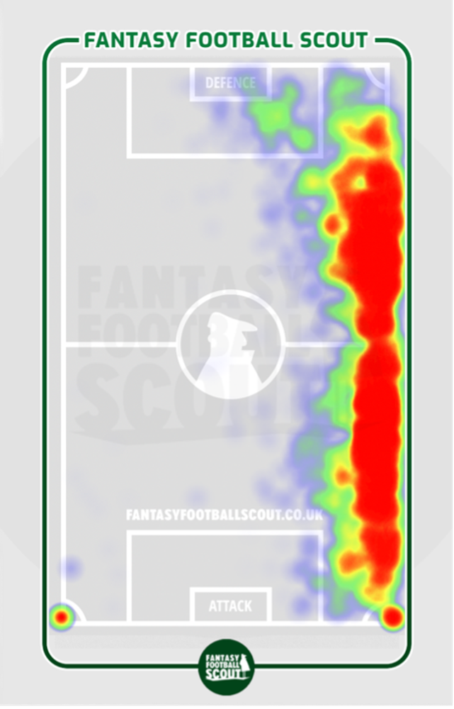 Bournemouth v Aston Villa FPL GW1 Bournemouth v Aston Villa FPL GW1
