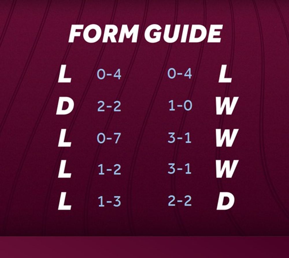 Form Guide Form Guide