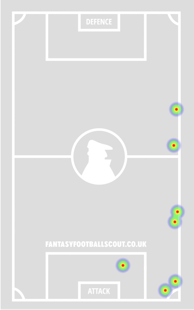 bailey pass heat map.png FPL Leon Bailey.