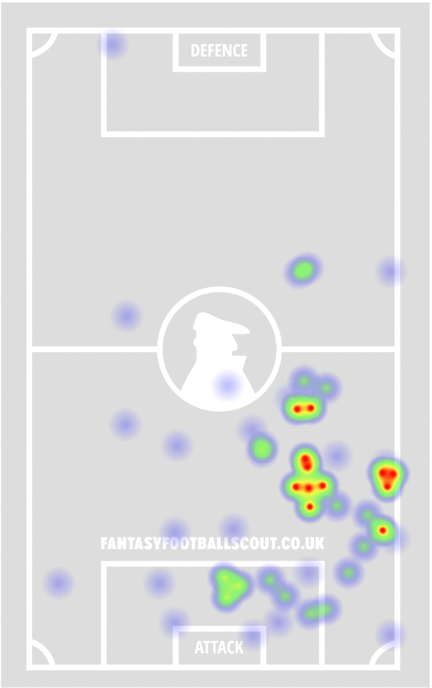 Watkins heat map.png FPL.