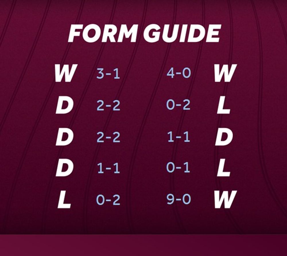 Form Guide Form Guide