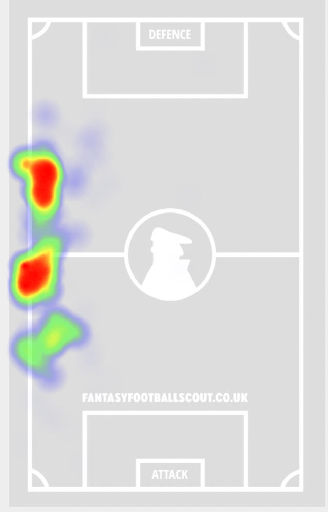 Chelsea v Aston Villa FPL stats Chelsea v Aston Villa FPL stats