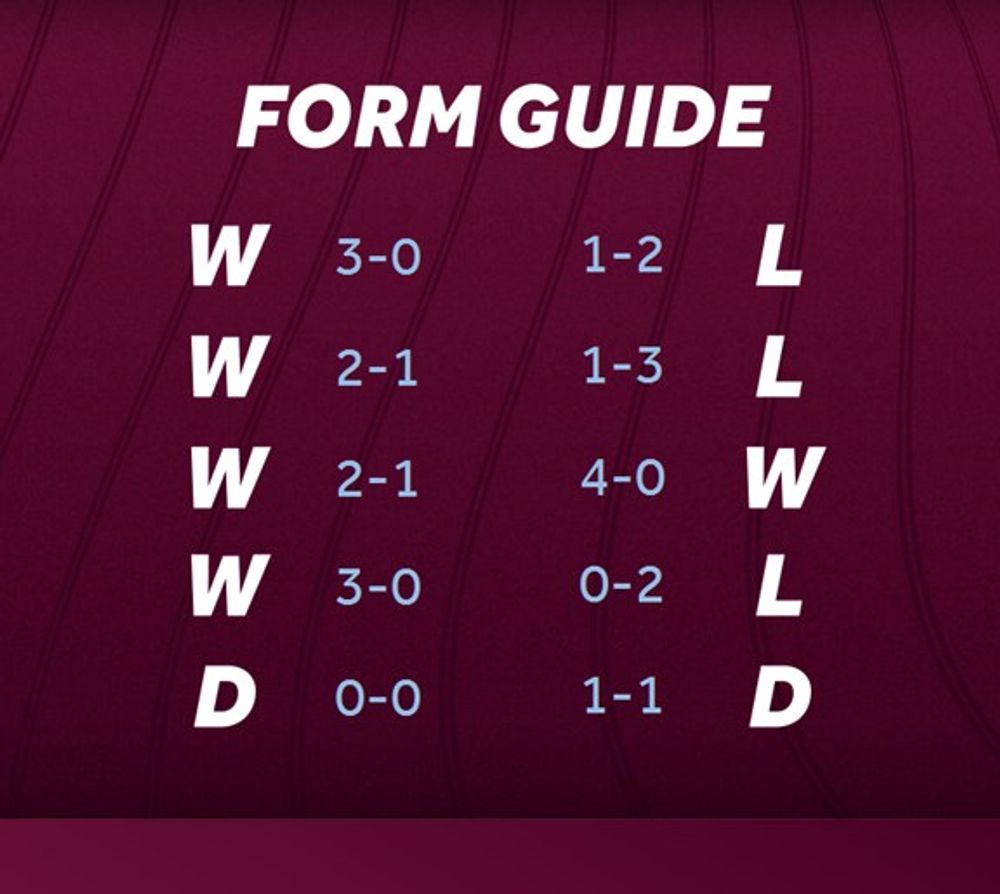 Form Guide