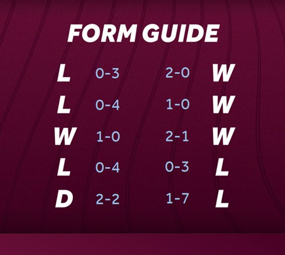 Form Guide Form Guide