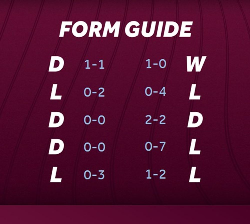 Form Guide Form Guide
