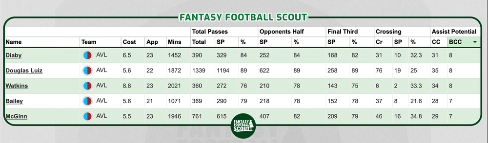 Big Chances Created.png FPL stats.