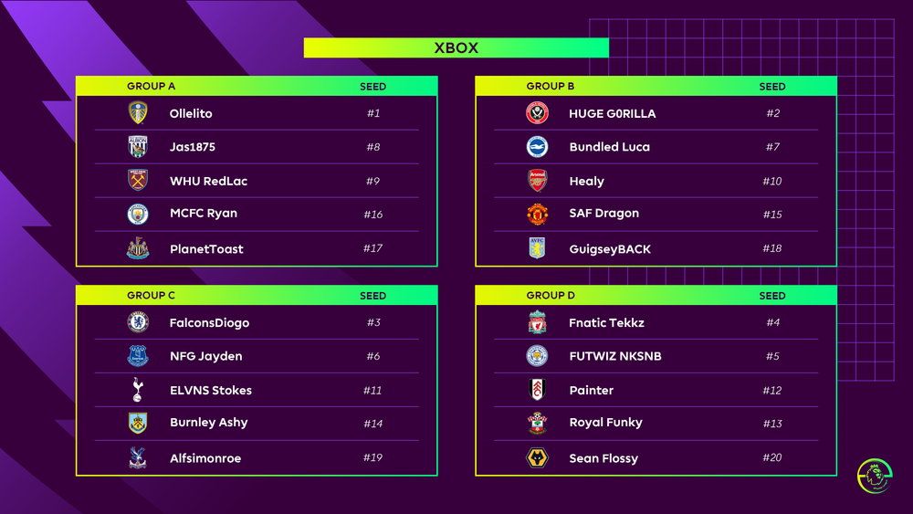 ePremier League (ePL) 2020/21 Online Finals ePremier League (ePL) 2020/21 Online Finals