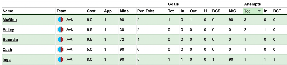 McGinn attempts.png McGinn attempts.png