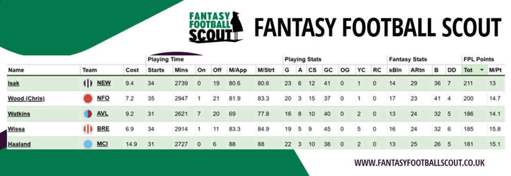 Watkins.png FPL.