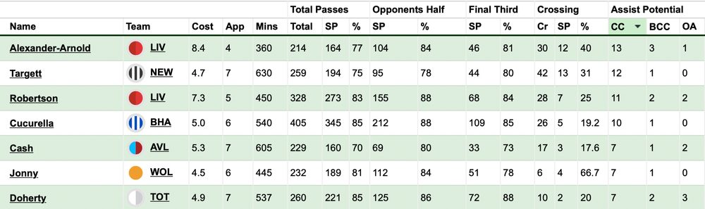 Matt Cash.png FPL pre-Tottenham.