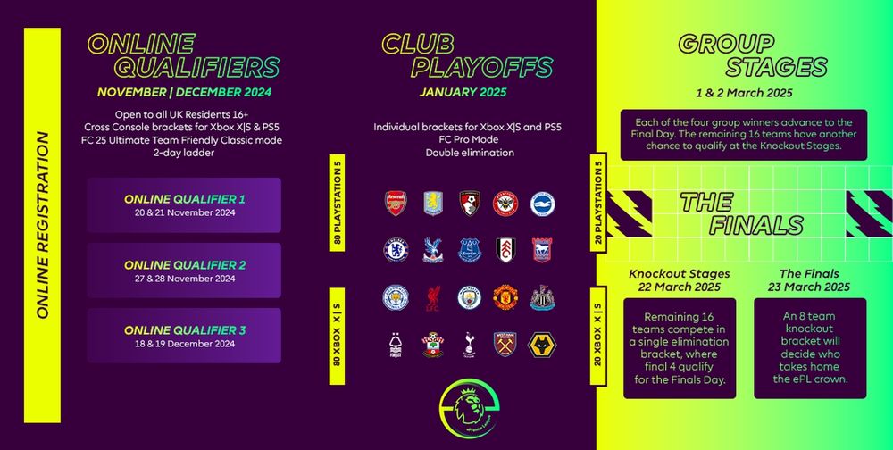 ePremier League.jpeg ePremier League