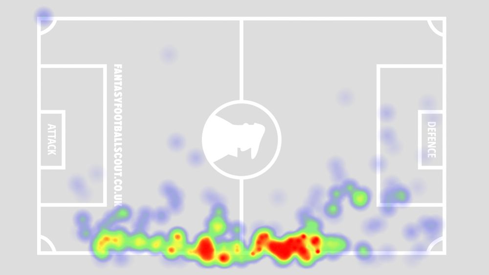 LD Heat Map1.jpg Lucas Digne.