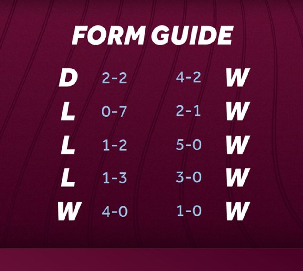 Form Guide Form Guide